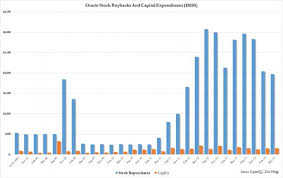 Tyler Durden Blog The Most Stunning Chart From Oracles