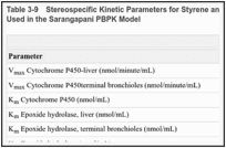 Image result for Styrene Poisoning