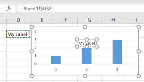 Excel Charts Is It Possible To Add Specific Text To The