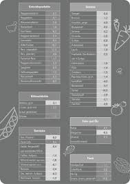 Tabelle jalousien vorhänge dekoideen für die wohnung. Entsauerung 5 Tipps Naturafit