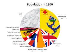 file population pie chart for 1800 png wikimedia commons