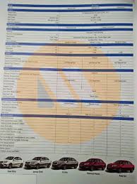 Prices and versions of the 2021 proton saga in egypt. 2019 Proton Saga Specs Confirmed 3 Variants 4at 5mt Prices Tbc Malaysianmotoring