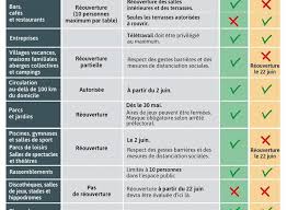 Hier finden sie eine liste von vokabeln zur freizeit, die auf französisch übersetzt sind. Deutsche In Paris Updates Zum Corona Virus Deutsche In Paris