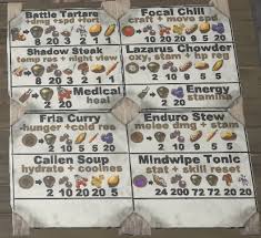 Recipe Cheatsheet Ark Paint The Best Paint Ark Warpaint Ark Survival Evolved Skins Paints Warpaints