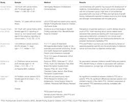 Everything you don't want to happen will happen, and you might find yourself begging for privacy and alone time. Frontiers Socialization Of Coping In Pediatric Oncology Settings Theoretical Consideration On Parent Child Connections In Posttraumatic Growth Psychology