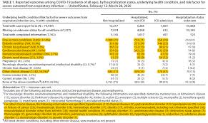 Https Emergency Cdc Gov Coca Ppt 2020 V4 Combined Critically Ill Adults Coca 4 2 2020 Pdf