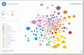 Diseasedatavisualization Jpg 1035 677 Big Data Visualization Data Visualization Examples Data Visualization