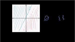 7.6 systems of inequalities worksheet. Graphing Systems Of Inequalities Video Khan Academy