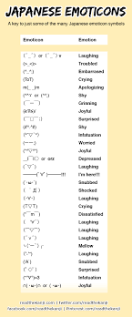 It didn't take long for emoji to start sneaking into other text spaces, like myspace and aol instant messenger japanese iphone users finally had their emoji. The Japanese Are A Very Expressive People When It Comes To Being Online While Emoticons Are Well Known All Ove Cool Text Symbols Japanese Words Emoticons Text