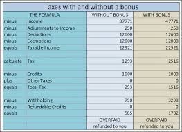 Taxes On Military Bonuses How And Why Katehorrell