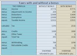 taxes on military bonuses how and why katehorrell