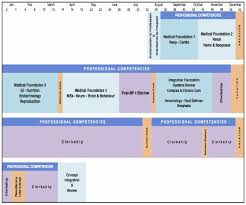 Program Undergraduate Medical M D Program Mcmaster