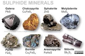 Some important minerals are not here yet. 5 3 Mineral Groups Physical Geology First University Of Saskatchewan Edition