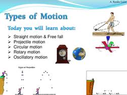 Different Types Of Motion In Physics And Their Examples