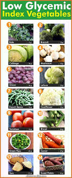 Pin On Diet