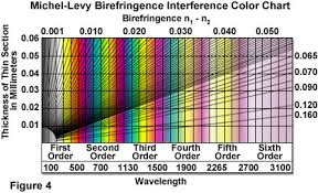 Silicon Dioxide Thickness Color Chart Www