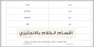 اقسام الكلام بالانجليزي مواضيع باللغة الانجليزية