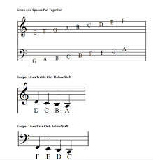 Lisa witt / reading music. How To Read Music For Piano 3 How To Play Piano Lesson 3 Piano Lesson On The Web