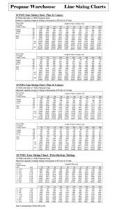 Propane Hose Lp Gas Line Sizing Chart Propane Warehouse