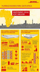 Dhl supply chain & global forwarding ,kuehne + nagel, nippon express published: 7 Logistics Ideas Logistics Supply Chain Supply Chain Logistics