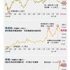 香港購入了哪幾種疫苗？ 即睇保護率及副作用 3款疫苗技術之分別 誰人不適合接種？ 免費接種計劃 bowtie 保險提供保障嗎？ 一旦在接種疫苗後發現懷孕，應盡快在可行情況下接種第二劑疫苗。 如果對於接種有疑問，或本身屬高危群組，建議先向醫生查詢。 1