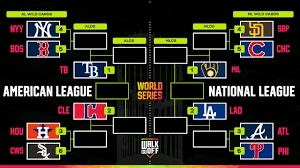 Updated 2026 MLB Playoffs Bracket Picture and Standings After White Sox Clinch Berth