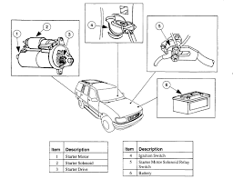 2004 ford explorer front suspension diagram schematic diagram. Does My Car Have A Starter Solenoid On The Firewall