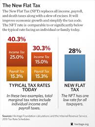 Although proponents suggest that flat taxes would simplify the tax system and make both payment and. Flat Tax Superswesomeblogmane