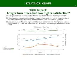 Consumer Satisfaction Research Ppt Download