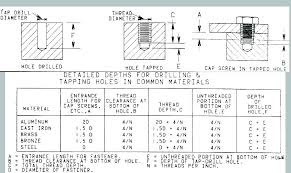 Sheet Metal Screw Sizes Chart Jsmcarpets Co