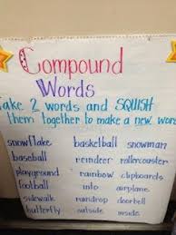 Anchor Chart For Compound Words Michelle Oakes Fabulous In