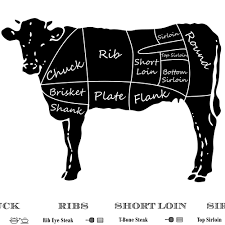 us 2 57 20 off kitchen chart poster butcher diagram canvas painting wall art picture beef pork chicken cuts print modern restaurant wall decor in