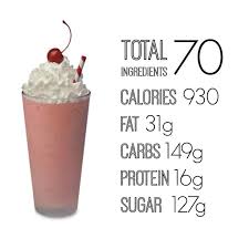 There are thousands of foods and recipes in the fatsecret. What S Really In Chick Fil A S Peppermint Chocolate Chip Milkshake The Workout Mama