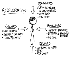 A human being must be in impeccable shape to withstand such force for almost three straight hours. No Rules Nascar