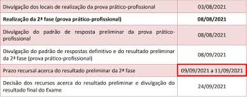 Respostas aos recursos interpostos contra o resultado preliminar da prova objetiva: Provas E Padrao De Resposta Da 2Âª Fase Xxxii Exame Oab Prova Da Ordem