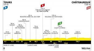 Articolo tour de france 2020, classifica dopo tappa 18. Dshtoxhaqiggam