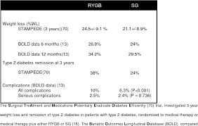 table 1 from potential mechanisms mediating sustained weight