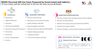 Proctrated trade war offers malaysia unique opportunity to become choice. Malaysian Communications And Multimedia Commission Mcmc Suruhanjaya Komunikasi Dan Multimedia Malaysia Skmm Mcmc Explains Why 5g Is Important For Malaysia S Economy