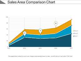 Sales Area Comparison Chart Powerpoint Slide Backgrounds