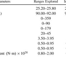 For the effects of the earthquake at a specific location. A Field Intensities I Medvedev Sponheuer Karnik Msk64 Scale 31 Download Scientific Diagram