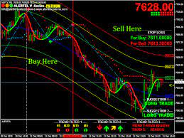 Automatic Buy Sell Signal Software Forex Signals Forex Coin Market