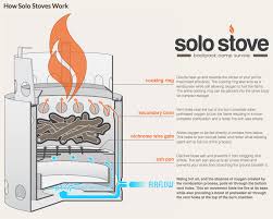 Of course, you can buy a solo stove here if you don't mind spending around $75. Equipment Review Solo Backpacking Stove Backpacking Stove Solo Stove Survival Prepping