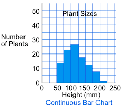 Bar_charts Html