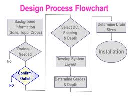 Process Flow Diagram Layout Wiring Diagram