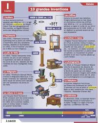 10 Grandes Inventions Plus Apprendre La Langue Francaise Fle Apprentissage