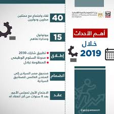 وزارة التخطيط والتنمية الاقتصادية تعلن حصاد عمل الوزارة خلال 2019 مصر الوطن