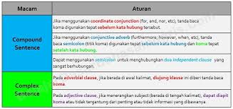 Penjelasan Dan Contoh Compound Complex Sentence Bahasa Inggris Bahasa Inggris Inggris Bahasa
