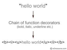 Python Exercise Make A Chain Of Function Decorators In Python W3resource