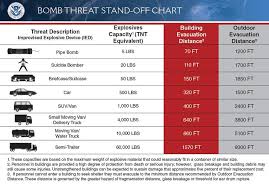 When is the bomb going to explode? Bomb Threat Violence Threats University Police Uw Green Bay