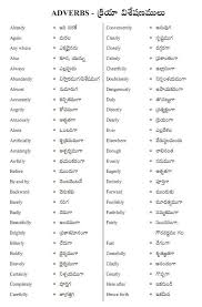 Learn English Speaking Through Telugu English Online Learning In 2020 Learn English Speaking Learn English Words Learn English Vocabulary